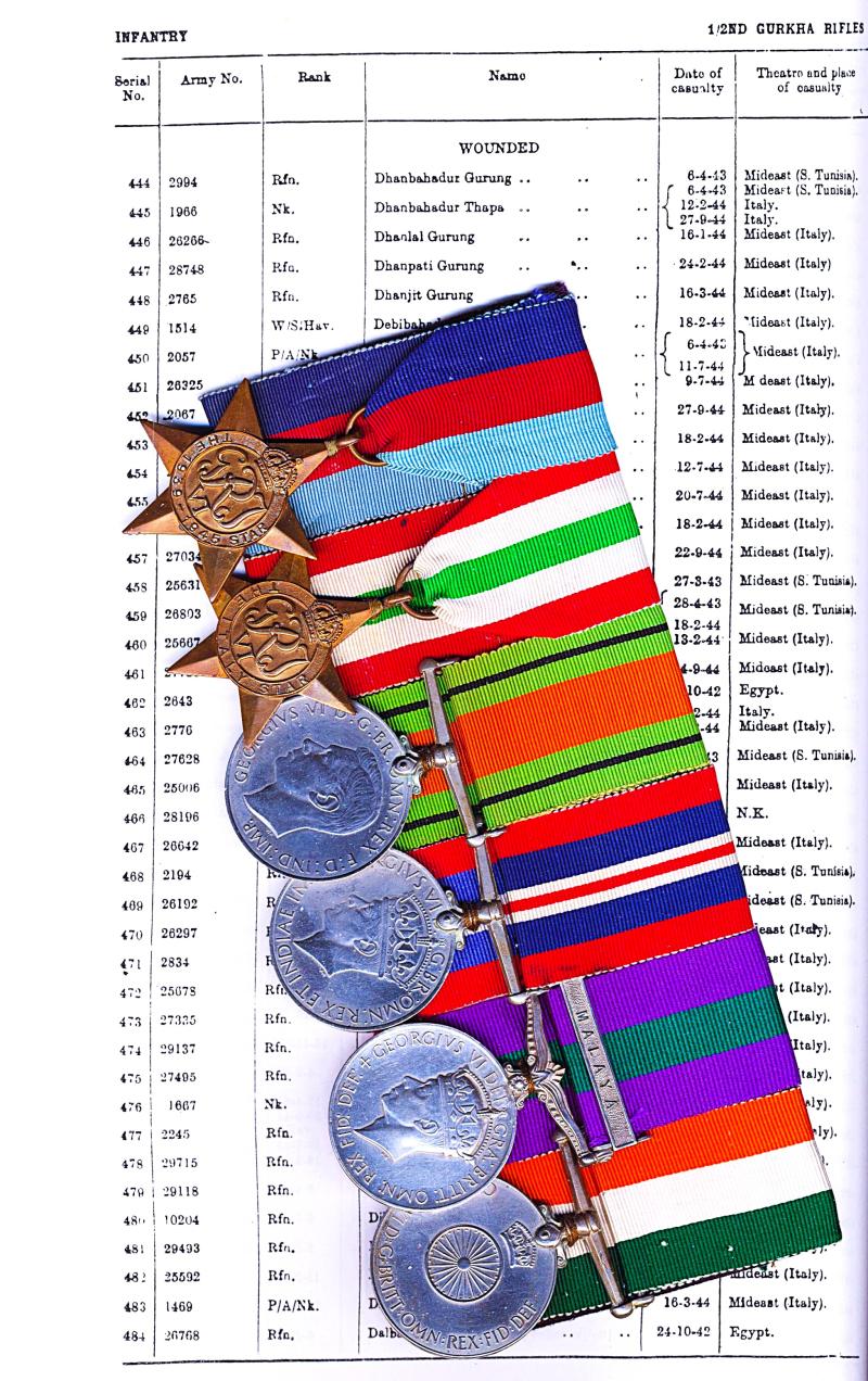 A Second World War 'Monte Cassino' Casualty, Indian Independence & Malaya Emergency medal group of 6: Rifleman Dhanjit Gurung 1st Battalion 2nd King Edward VII's Own Gurkha Rifles (The Sirmoor Rifles)